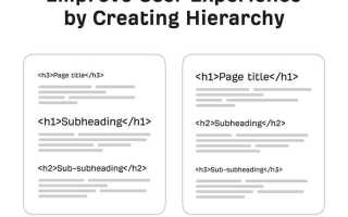 Что такое h1 в html