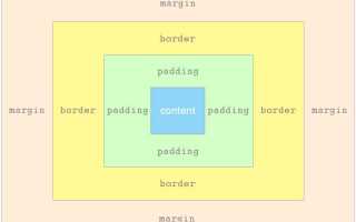 Как сделать блок css
