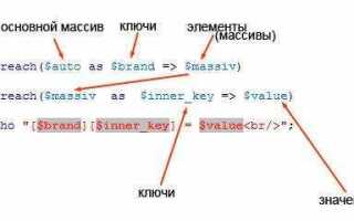 Как вывести ассоциативный массив в php