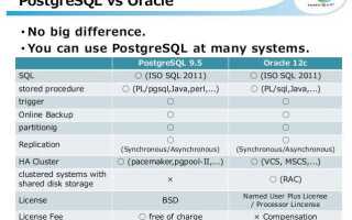 Чем отличается postgresql от ms sql