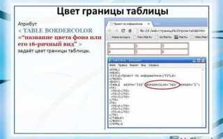 Как убрать рамку в таблице html