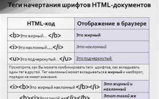 Как изменить html в txt