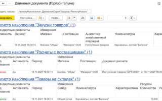 Как списать товар для собственных нужд в 1с