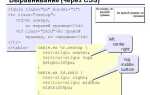 Как поместить блок по центру страницы html