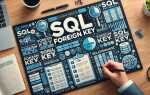Что такое foreign key sql