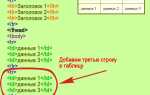Как опустить таблицу в html