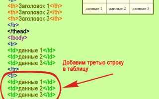 Как опустить таблицу в html