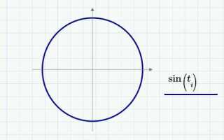 Как построить график в логарифмическом масштабе в mathcad