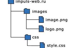 Как выйти из папки css