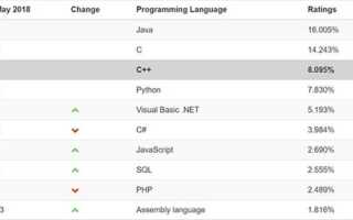 Что можно написать на java для обучения