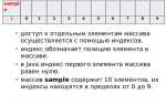 Как получить индекс массива java