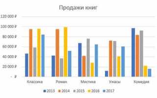 Как построить гистограмму в maple