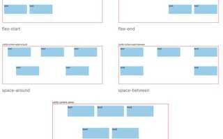 Как сделать блоки одинаковой высоты css flex