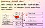 Что такое hash таблица java
