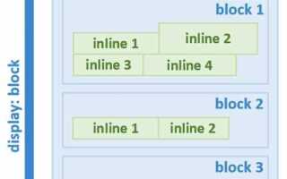 Как блок разделить на 3 части css