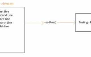 Чем readline отличается от readlines в python