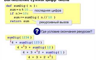 Как вывести только четные числа в python