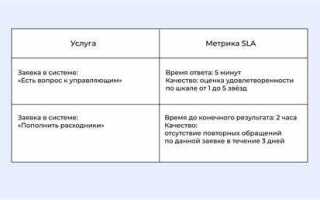 Что определяет sla битрикс ответ