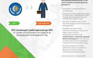 Как провести в 1с возмещение средств из фсс