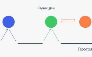 Что такое стек java