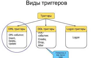 Что такое триггер sql