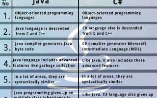 Что лучше java или c