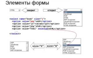Как зафиксировать textarea в css