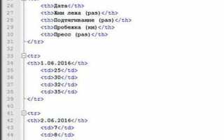 Как создать свой сайт с помощью html