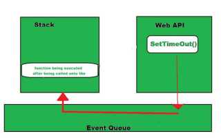 Что такое event loop javascript