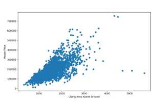 Как построить scatter plot в python