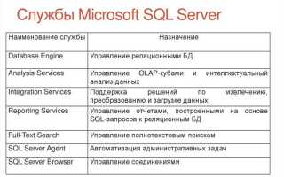 Где хранятся бд sql server