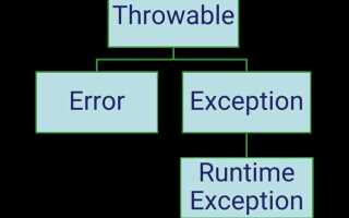 Как создать исключение java