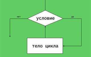 Что такое цикл в javascript