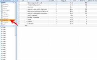 Как в sql открыть таблицу