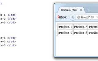 Как сделать прозрачную таблицу в html