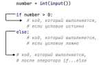 Как поставить условие в python