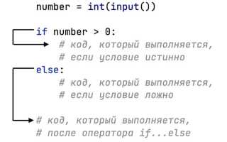 Как поставить условие в python