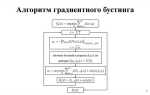Как работает градиентный бустинг python numpy