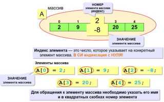 Как сравнить элементы массива java