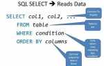 Что такое select в sql