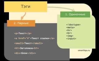 Для чего предназначены префиксы html