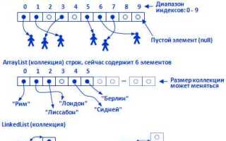 Как сравнивать массивы в java