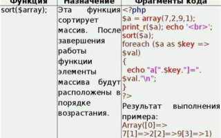 Как объединить массивы php