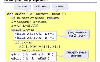 Как изучить язык программирования python