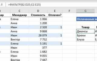 Как ограничить длину строки в html