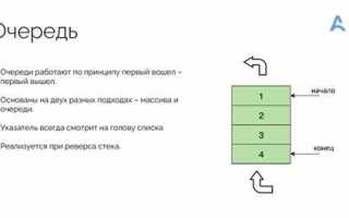Как сравнить объекты в java
