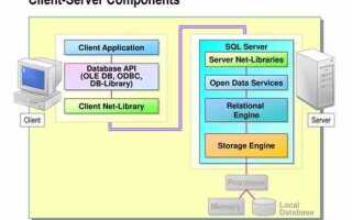 Что такое microsoft sql server