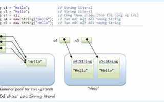 Как stringbuilder преобразовать в string java