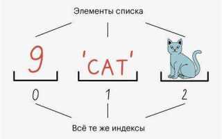 Как вывести последний элемент списка python