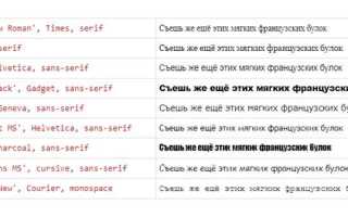 Как загрузить шрифт в css